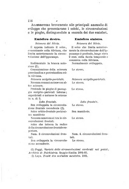 Archivio italiano per le malattie nervose e più particolarmente per le alienazioni mentali organo della Società freniatrica italiana <1874-1891>