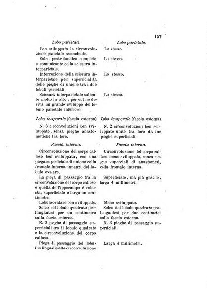 Archivio italiano per le malattie nervose e più particolarmente per le alienazioni mentali organo della Società freniatrica italiana <1874-1891>