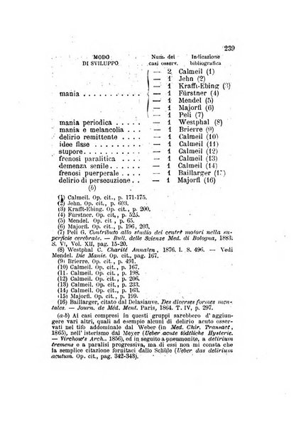 Archivio italiano per le malattie nervose e più particolarmente per le alienazioni mentali organo della Società freniatrica italiana <1874-1891>