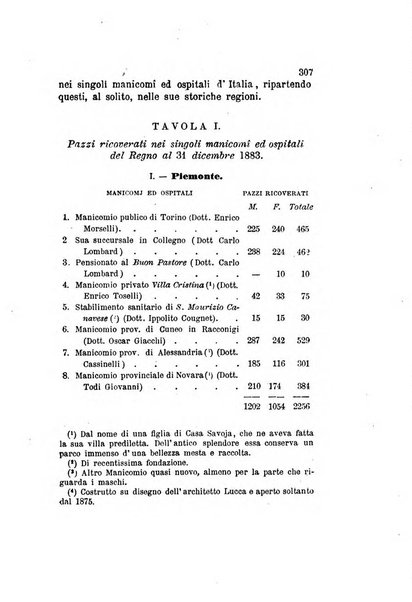 Archivio italiano per le malattie nervose e più particolarmente per le alienazioni mentali organo della Società freniatrica italiana <1874-1891>