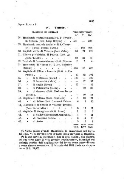 Archivio italiano per le malattie nervose e più particolarmente per le alienazioni mentali organo della Società freniatrica italiana <1874-1891>