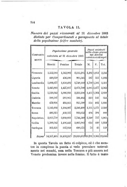 Archivio italiano per le malattie nervose e più particolarmente per le alienazioni mentali organo della Società freniatrica italiana <1874-1891>