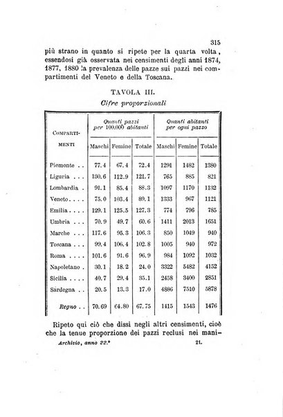 Archivio italiano per le malattie nervose e più particolarmente per le alienazioni mentali organo della Società freniatrica italiana <1874-1891>