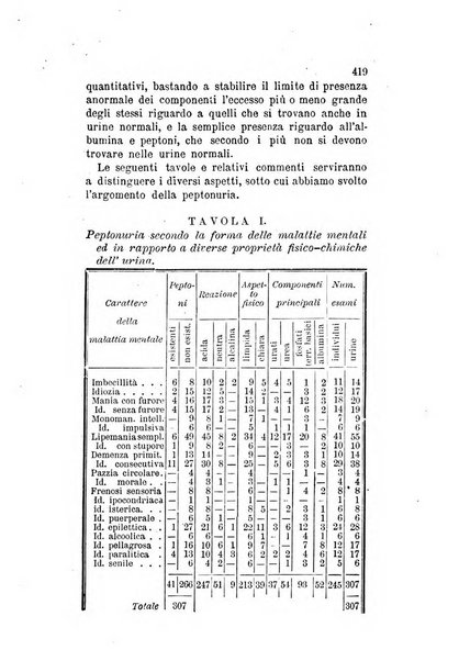 Archivio italiano per le malattie nervose e più particolarmente per le alienazioni mentali organo della Società freniatrica italiana <1874-1891>