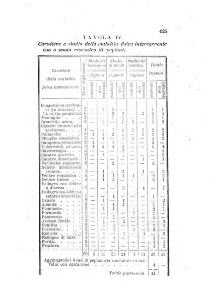 Archivio italiano per le malattie nervose e più particolarmente per le alienazioni mentali organo della Società freniatrica italiana <1874-1891>