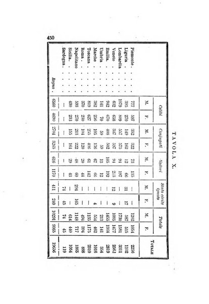 Archivio italiano per le malattie nervose e più particolarmente per le alienazioni mentali organo della Società freniatrica italiana <1874-1891>