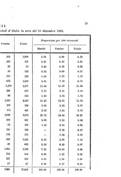 Archivio italiano per le malattie nervose e più particolarmente per le alienazioni mentali organo della Società freniatrica italiana <1874-1891>