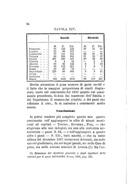 Archivio italiano per le malattie nervose e più particolarmente per le alienazioni mentali organo della Società freniatrica italiana <1874-1891>