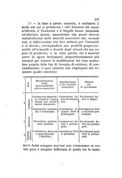 Archivio italiano per le malattie nervose e più particolarmente per le alienazioni mentali organo della Società freniatrica italiana <1874-1891>