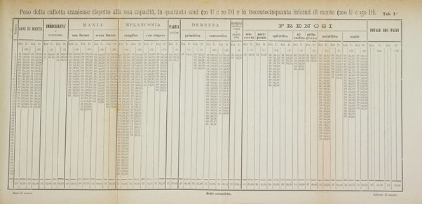 Archivio italiano per le malattie nervose e più particolarmente per le alienazioni mentali organo della Società freniatrica italiana <1874-1891>