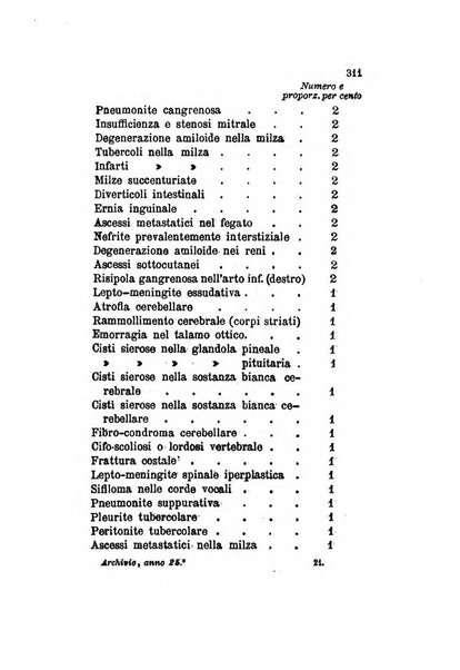 Archivio italiano per le malattie nervose e più particolarmente per le alienazioni mentali organo della Società freniatrica italiana <1874-1891>