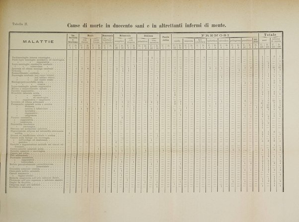 Archivio italiano per le malattie nervose e più particolarmente per le alienazioni mentali organo della Società freniatrica italiana <1874-1891>