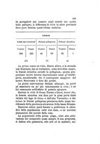 giornale/RML0026542/1889/unico/00000237