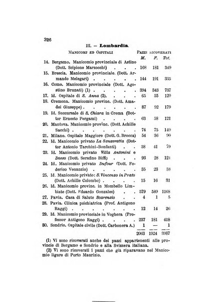 Archivio italiano per le malattie nervose e più particolarmente per le alienazioni mentali organo della Società freniatrica italiana <1874-1891>