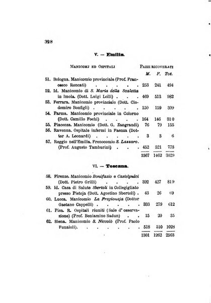 Archivio italiano per le malattie nervose e più particolarmente per le alienazioni mentali organo della Società freniatrica italiana <1874-1891>