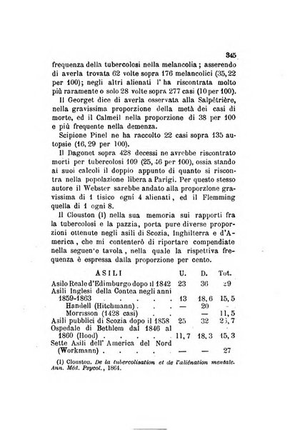 Archivio italiano per le malattie nervose e più particolarmente per le alienazioni mentali organo della Società freniatrica italiana <1874-1891>