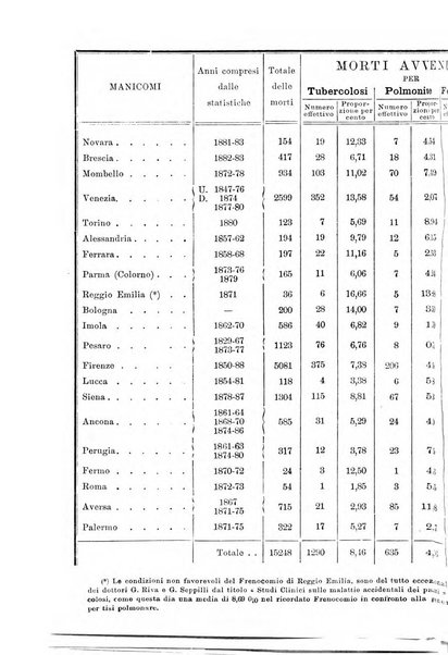 Archivio italiano per le malattie nervose e più particolarmente per le alienazioni mentali organo della Società freniatrica italiana <1874-1891>