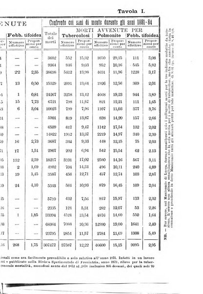 Archivio italiano per le malattie nervose e più particolarmente per le alienazioni mentali organo della Società freniatrica italiana <1874-1891>