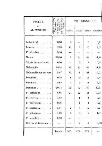 Archivio italiano per le malattie nervose e più particolarmente per le alienazioni mentali organo della Società freniatrica italiana <1874-1891>