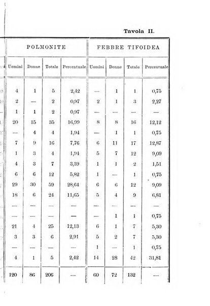 Archivio italiano per le malattie nervose e più particolarmente per le alienazioni mentali organo della Società freniatrica italiana <1874-1891>