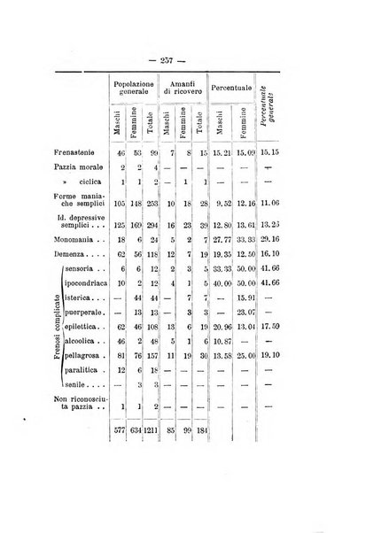 Archivio italiano per le malattie nervose e più particolarmente per le alienazioni mentali organo della Società freniatrica italiana <1874-1891>