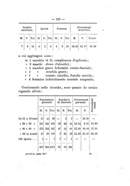 Archivio italiano per le malattie nervose e più particolarmente per le alienazioni mentali organo della Società freniatrica italiana <1874-1891>