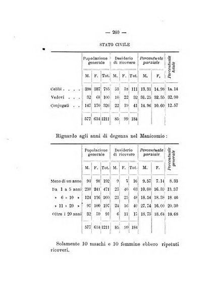 Archivio italiano per le malattie nervose e più particolarmente per le alienazioni mentali organo della Società freniatrica italiana <1874-1891>