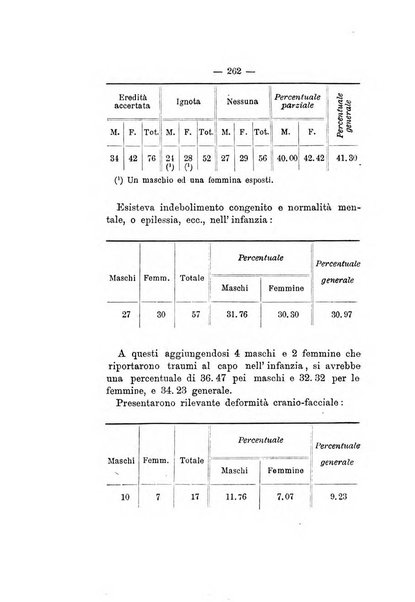 Archivio italiano per le malattie nervose e più particolarmente per le alienazioni mentali organo della Società freniatrica italiana <1874-1891>