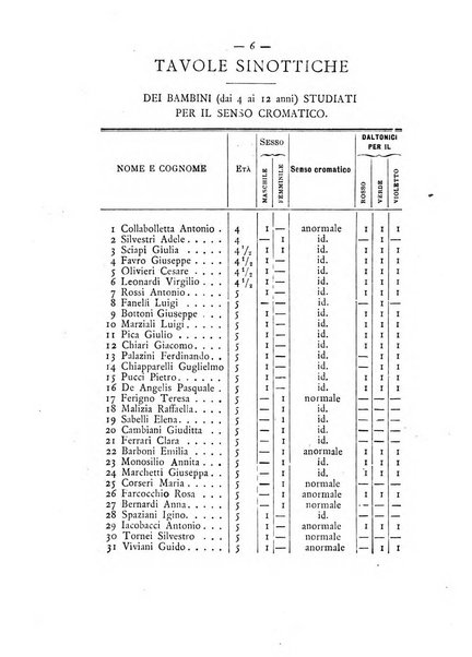 Bollettino dell'Ospedale oftalmico della provincia di Roma