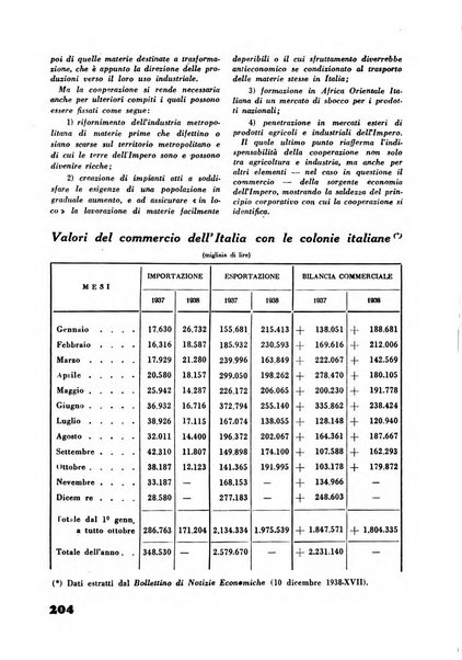 Rassegna sociale dell'Africa italiana