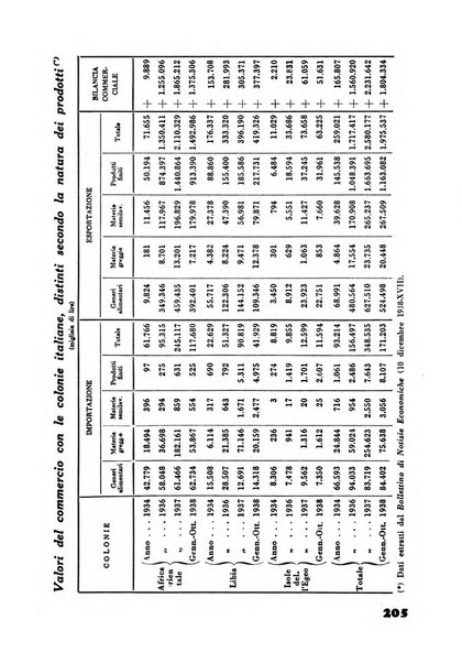 Rassegna sociale dell'Africa italiana