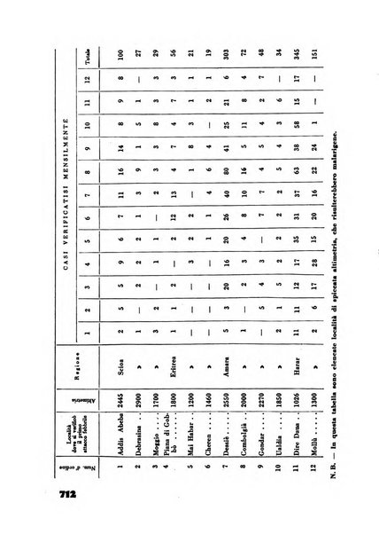 Rassegna sociale dell'Africa italiana