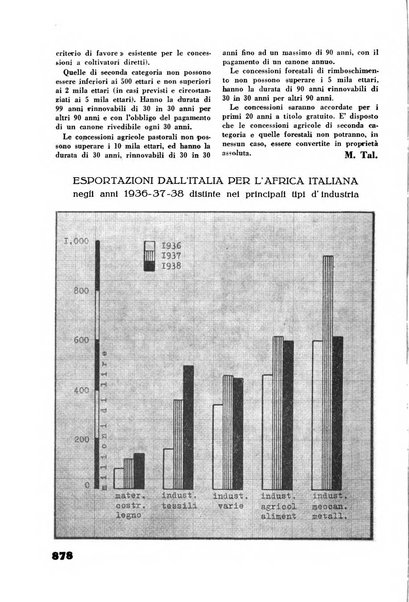 Rassegna sociale dell'Africa italiana