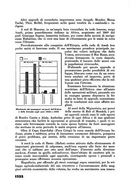 Rassegna sociale dell'Africa italiana