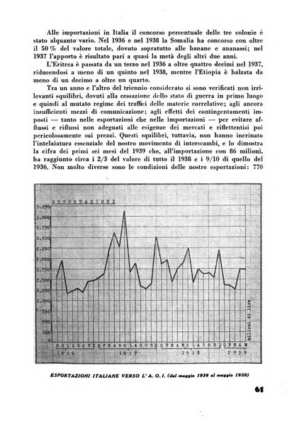 Rassegna sociale dell'Africa italiana