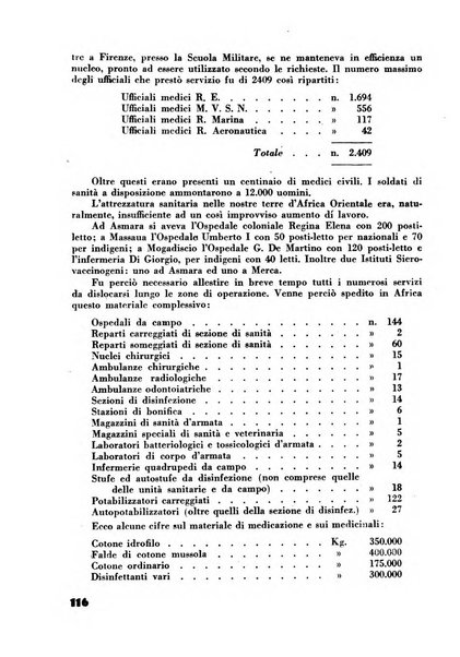 Rassegna sociale dell'Africa italiana