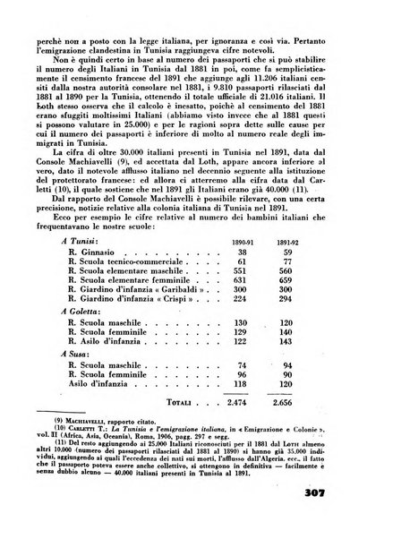 Rassegna sociale dell'Africa italiana