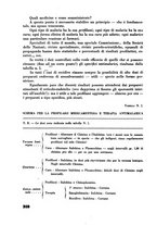 giornale/RML0026619/1940/unico/00000330