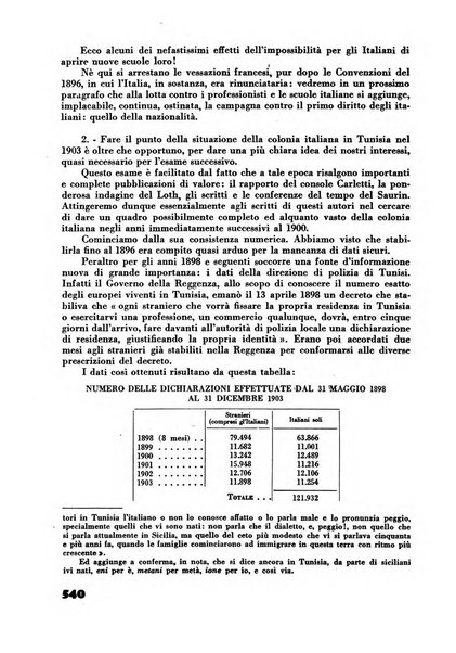 Rassegna sociale dell'Africa italiana