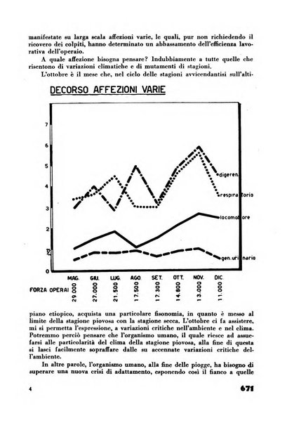 Rassegna sociale dell'Africa italiana