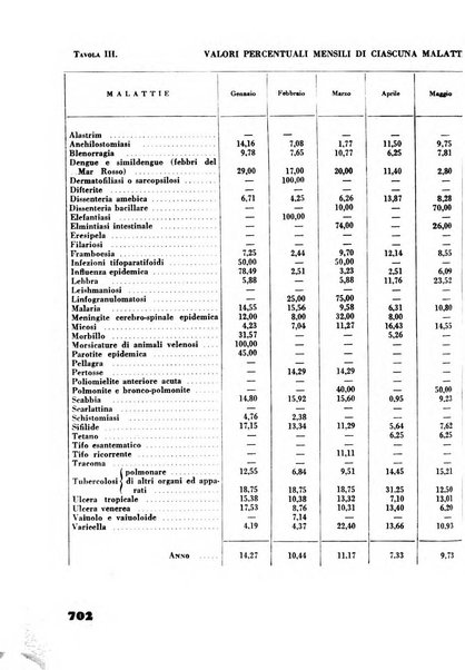 Rassegna sociale dell'Africa italiana