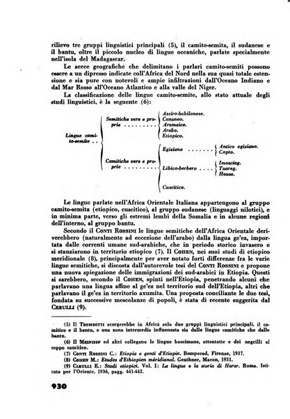 Rassegna sociale dell'Africa italiana