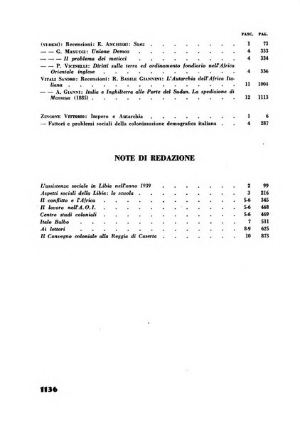 Rassegna sociale dell'Africa italiana