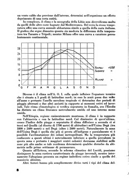 Rassegna sociale dell'Africa italiana