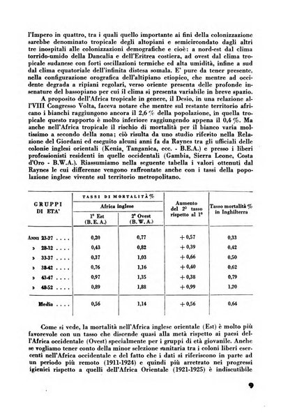 Rassegna sociale dell'Africa italiana