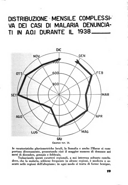 Rassegna sociale dell'Africa italiana