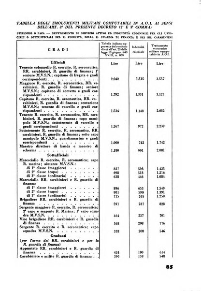 Rassegna sociale dell'Africa italiana