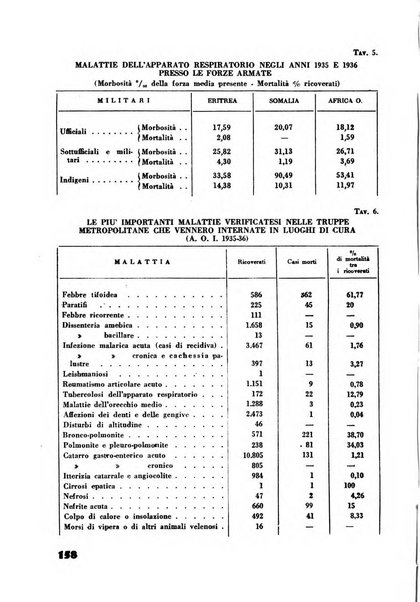 Rassegna sociale dell'Africa italiana