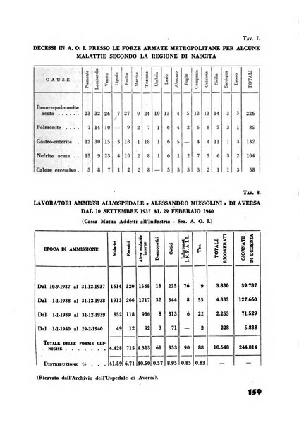 Rassegna sociale dell'Africa italiana