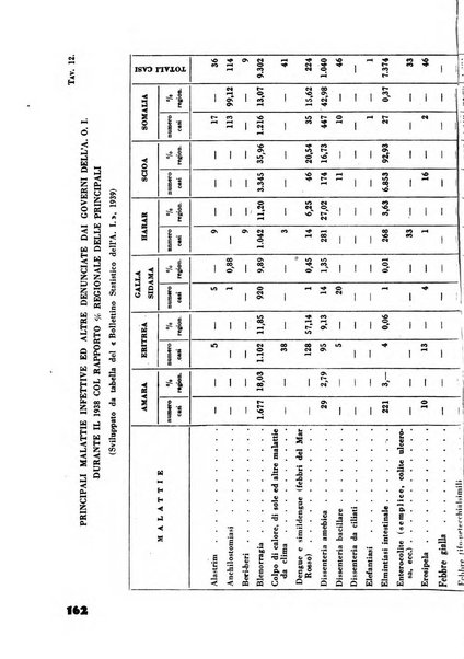 Rassegna sociale dell'Africa italiana